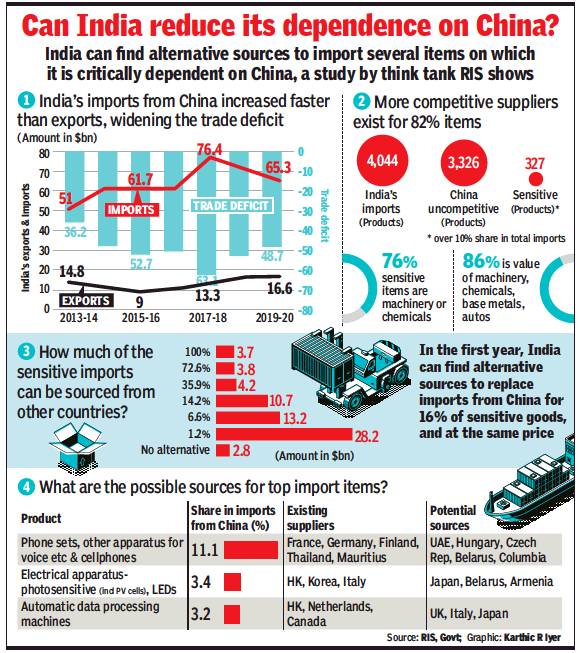 REDUCING IMPORTS FROM CHINA -