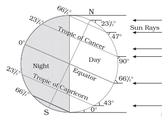 231/20 
Sun Rays 
470 
Day 
Night 
Qtor 
662 