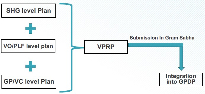 This image has an empty alt attribute; its file name is VPRP-Planning-Steps.jpg