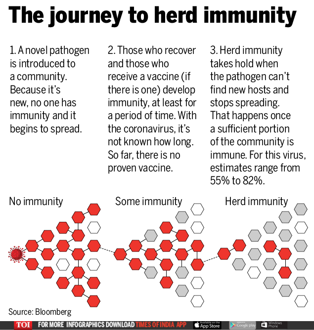 Herd Immunity upsc Legacy IAS