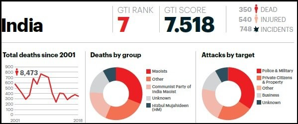 ndia 
Total ml 
. &473 
GTI 
7 
7.518 
Attn" by 