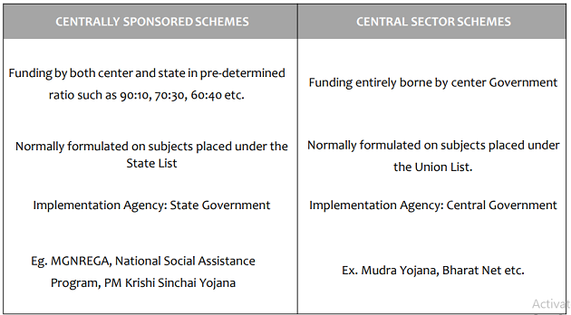 UPSC Legacy IAS