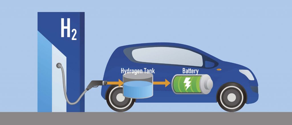 Hydrogen Fuel Cell Testing | Protea Ltd