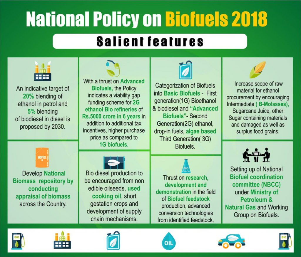 National Policy on Biofuels 2018 
Salient features 
An indicative target of 
blending of 
ethanol in petrol and 
5% 
blending 
of biodiesel in diesel is 
proposed by 2030. 
Develop National 
Biomass repository by 
conducting 
appraisal of biomass 
across the Country. 
With a thrust on Advanced 
Biofuels, the Policy 
indicates a viability gap 
funding scheme for 2G 
ethanol Bio refineries of 
Rs.5000 crore in 6 years in 
addition to additional tax 
incentives, higher purchase 
price as compared to 
IG biofuels. 
Bio diesel production to 
be encouraged from non 
edible oilseeds, used 
cooking oil, short 
gestation crops and 
development of supply 
chain mechanisms. 
Categorization of Biofuels 
into Basic Biofuels - First 
generation(l G) Bioethanol 
& biodiesel and "Advanced 
Biofuels"- Second 
Generation(2G) ethanol, 
drop-in fuels, algae based 
Third Generation( 3G) 
Biofuels. 
Thrust on research, 
development and 
demonstration in the field 
of Biofuel feedstock 
production, advanced 
conversion technologies 
from identified feedstock. 
Increase scope of raw 
material for ethanol 
procurement by encouraging 
Intermediate ( B-Molasses), 
Sugarcane Juice, other 
Sugar containing materials 
and damaged as well as 
surplus food grains. 
Setting up of National 
Biofuel coordination 
committee (NBCC) 
under Ministry of 
Petroleum & 
Natural Gas and Working 
Group on Biofuels. 