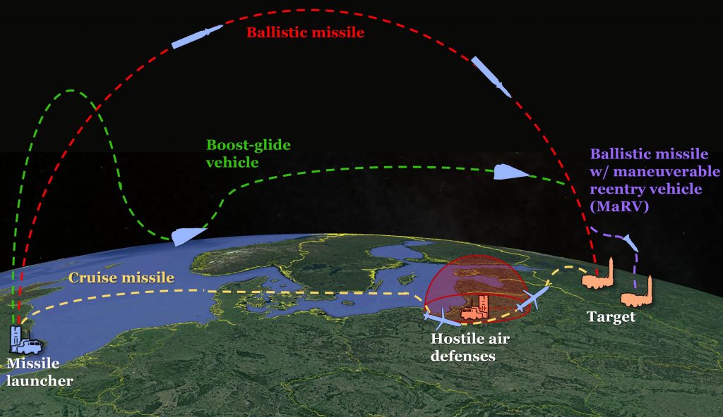 Hypersonics: DoD Wants 'Hundreds of Weapons' ASAP « Breaking Defense -  Defense industry news, analysis and commentary