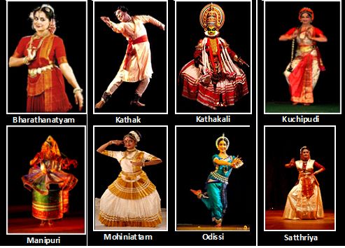 Classical Dances of India Current Affairs Insight