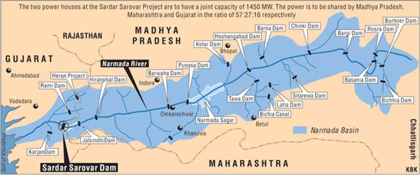 The two power houses at the Sardar Sarovar Project are to have a joint capacity of 450 MW The power is to be shared by Madhya Pradesh, 
Maharashtra and Gularat tn the ratio of respectively 
RAJASTHAN 
MADHYA 
PRADESH 
HOSha O am 
Kola' Dam 
Chinn Dam 
Starewa O am 
Dam 
Dam 
GUJARAT 
Rami Dam 
VJdodara 
Dam 
Narmada River 
HiranphatDam; 
Punasa O. m 
ha pay 
0m eshwat 
"Mmada 
Sichl.l Canal 
Narmada Basin 
Sardar Sarovar Dam 
MAHARASHTRA 
Buthnet Dam 
ROS'* Dam 
B Chh'a Darn 
KBK 