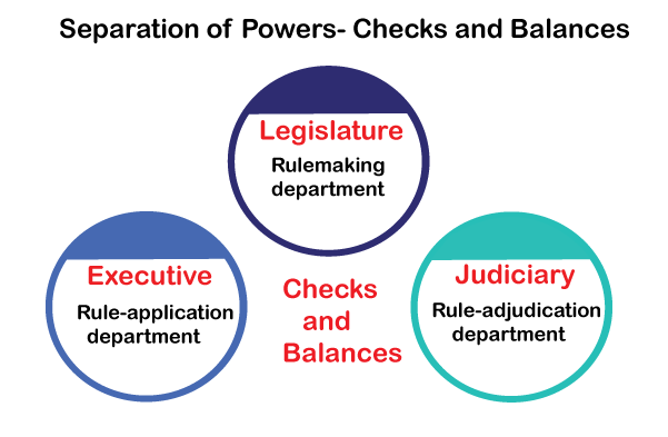 Separation of Power and Independence of Judiciary for UPSC Exam Legacy IAS