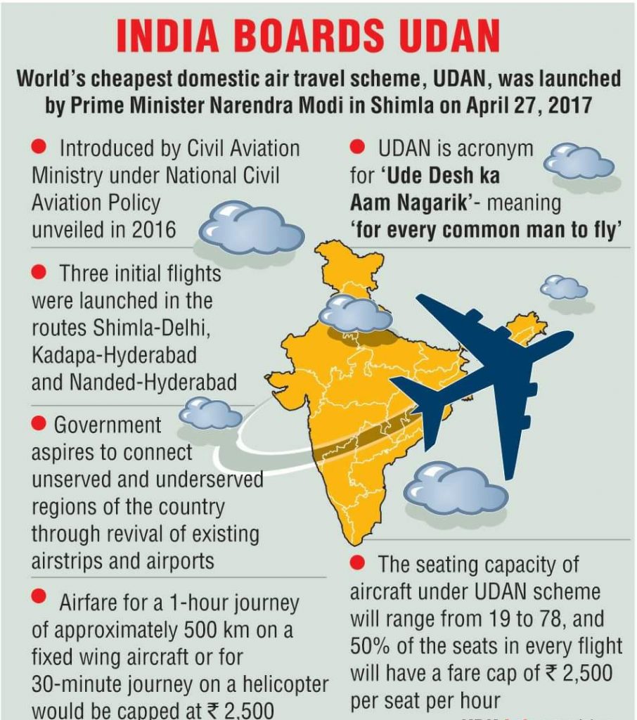 UDAN Scheme - Regional Air Connectivity | UPSC - IAS EXPRESS