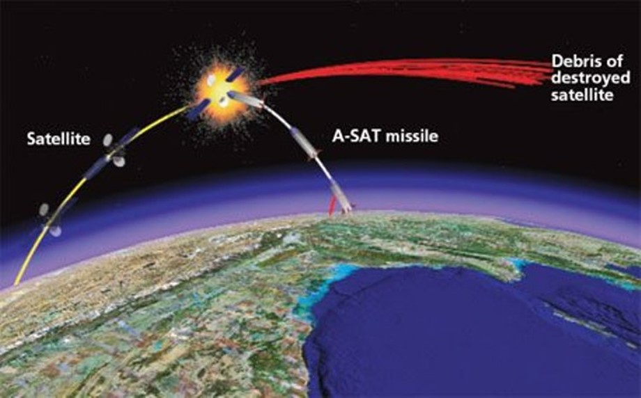 RAJYA SABHA TV IN DEPTH: A-SAT MISSILE - INSIGHTSIAS