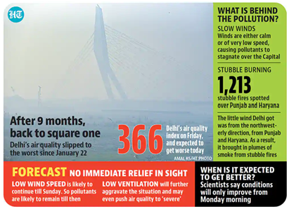 After 9 months, 
back to square one 
Delhfsair "alit V slipped to 
the worst ?ince January 22 
Dears*' 
0 a" apettedt; 
"t •se Way 
WHAT IS BEHIND 
THE POLLUTION? 
stow WINOS 
Wimds ue eithe 
of 
to 
Stagnate Over 
STUBBLE BURNING 
Stu spotted 
The Delhi got 
was 
erly directin Punjab 
a As 
it brwght 
fires 
FORECAST NO IMMEDIATE RELIEF IN SIGHT 
LOW WIND SPEED i' nee, to LOW VENTILATION 
even to 
WHEN IS IT EXPECTED 
TO GET BETTER? 
S(ientists say conditions 
will only improve from 
Monday morning 