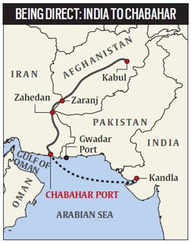 BEING DIRECT: INDIA TO CHABAHAR 
Legacy IAS