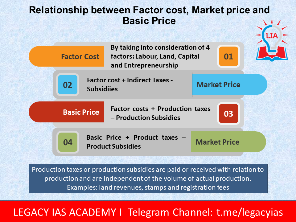 GDP vs GVA UPSC Legacy IAS