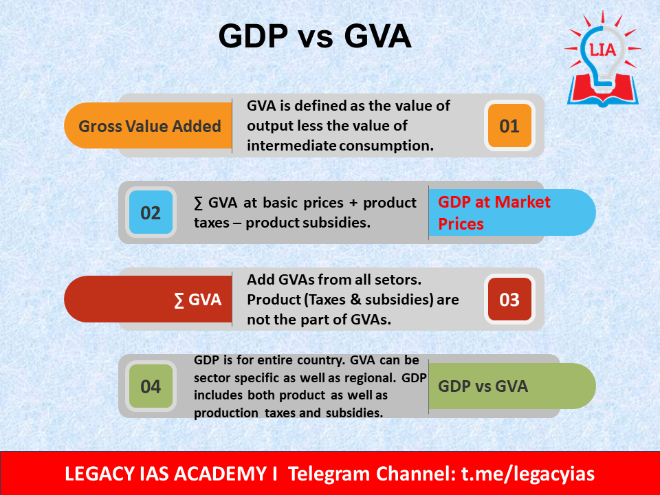 GDP vs GVA UPSC Legacy IAS