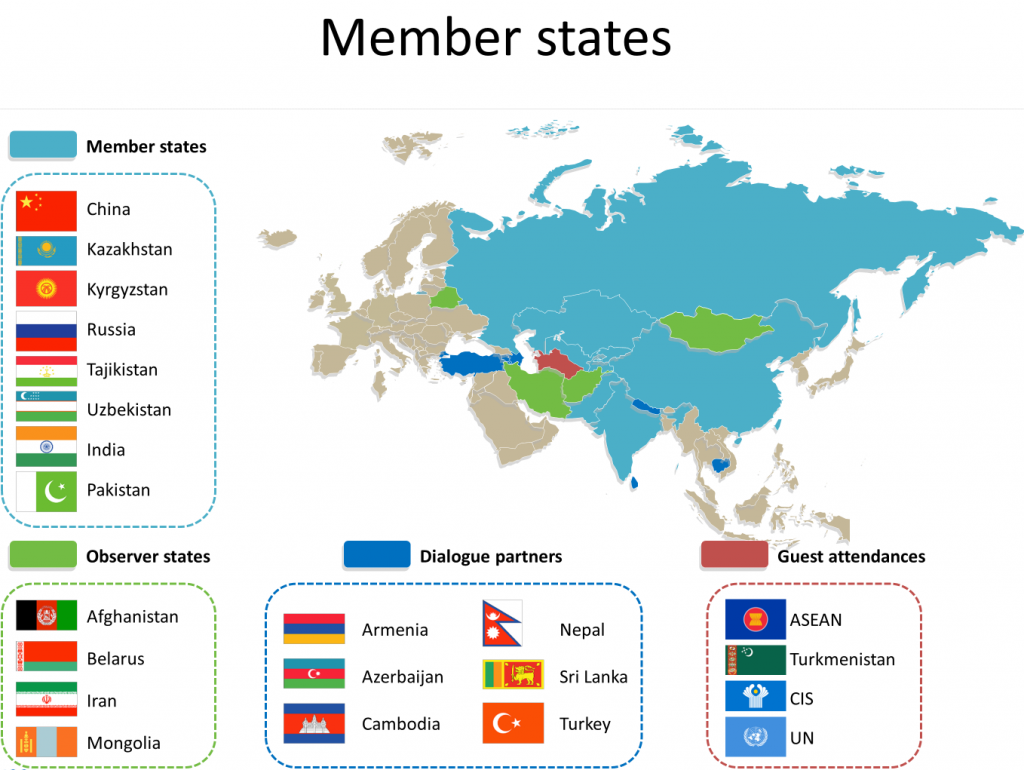 Member states 
China 
Kazakhstan 
Kyrgyzstan 
Russia 
Tajikistan 
Uzbekistan 
Pakistan 
Observer states 
Afghanistan 
Belarus 
Iran 
Mongolia 
Member states 
Dialogue partners 
Armenia 
Azerbaijan 
Cambodia 
Nepal 
Sri Lanka 
Turkey 
Guest attendances 
ASEAN 
Turkmenistan 
as 
UN 