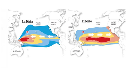 LaNina 