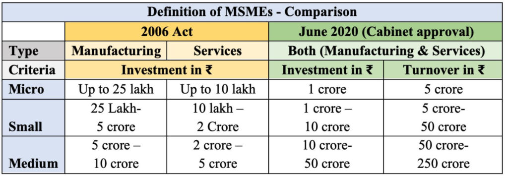 Review: MSMEs and the many challenges they face