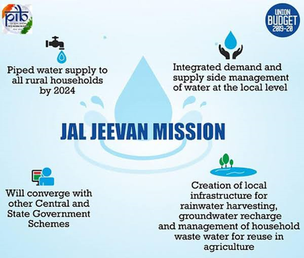 Jal Jeevan Mission - INSIGHTSIAS