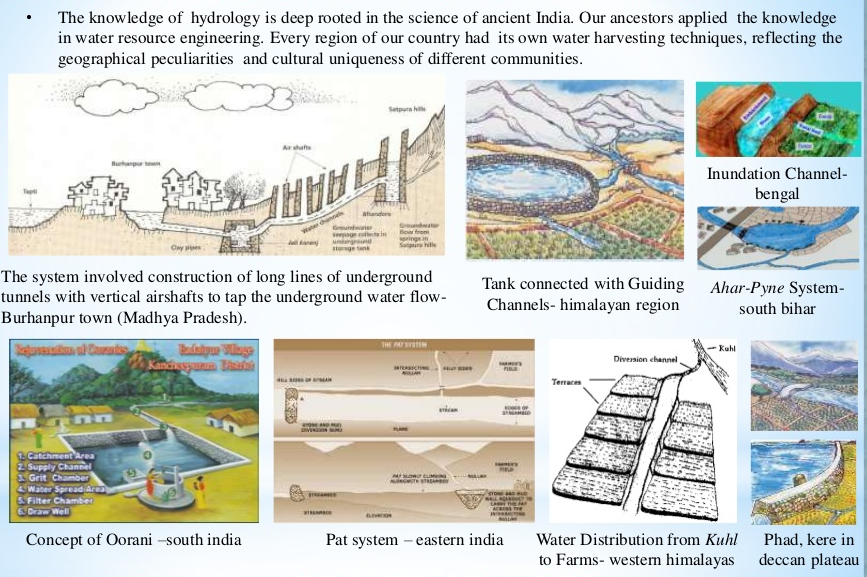 The system involved construction of long lines of underground 
tunnels with vertical airshafts to tap the underground water flow- 
Burhanpur town (Madhya Pradesh). 
Concept of Oorani —south india 
The knowledge of hydrology is deep rooted in the science of ancient India. Our ancestors applied the knowledge 
in water resource engineering. Every region of our country had its own water harvesting techniques, reflecting the 
geographical peculiarities and cultural uniqueness of different communities. 
Pat system —eastern india 
Tank connected with Guiding 
Channels- himalayan region 
Inundation Channel- 
bengal 
Ahar-Pyne System- 
south bihar 
Water Distribution from Kuhl 
to Farms- westem himalayas 
Phad, kere in 
deccan plateau 