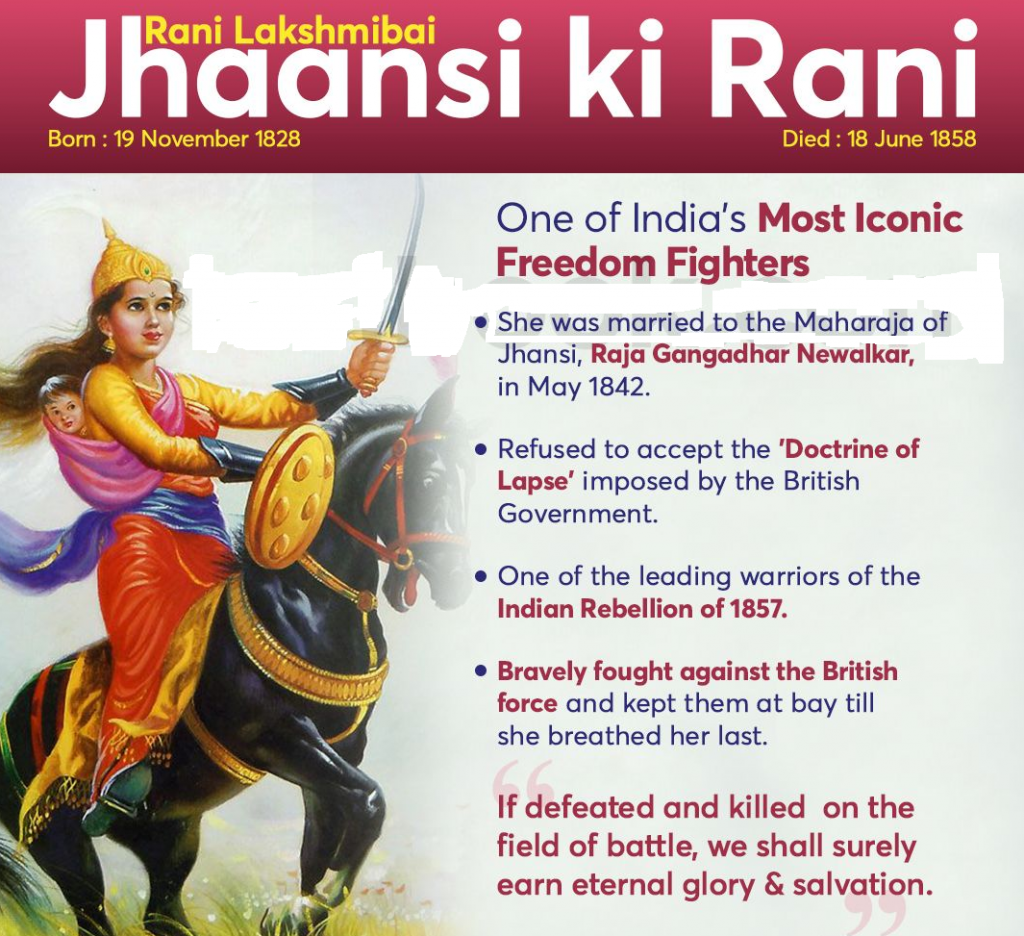 Jhnå&hlsi ki Rani 
Bom : 19 November 1828 
Died : 18 June 1858 
One of India's Most Iconic 
Freedom Fighters 
• She was married to the Maharaja of 
Jhansi, Raja Gangadhar Newalkar, 
in May 1842. 
• Refused to accept the 'Doctrine of 
Lapse' imposed by the British 
Government. 
• One of the leading warriors of the 
Indian Rebellion of 1857. 
• Bravely fought against the British 
force and kept them at bay till 
she breathed her last. 
If defeated and killed on the 
field of battle, we shall surely 
earn eternal glory & salvation. 