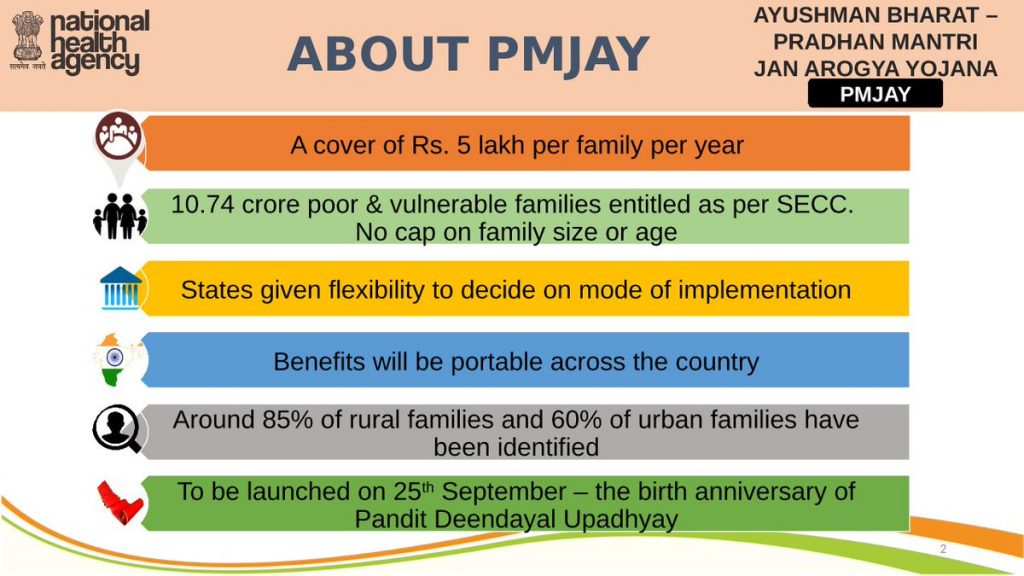 Pradhan Mantri Jan Arogya Yojna (@PMJAYINDIA) | Twitter