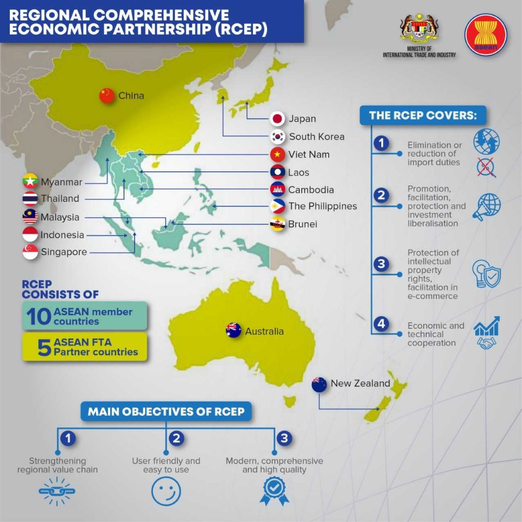 What You Need To Know About The RCEP | TRP