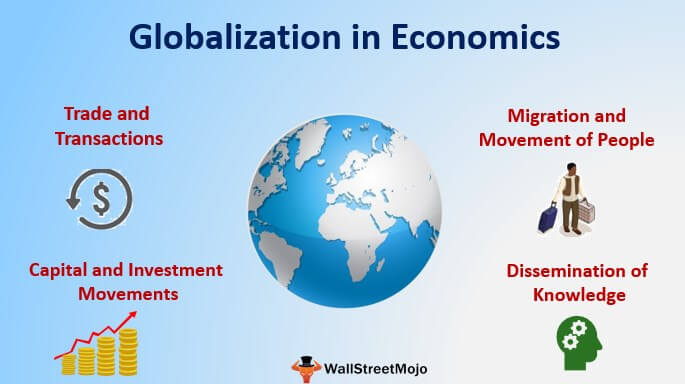 Globalization in Economics | Top 4 Real Life Examples with Explanation