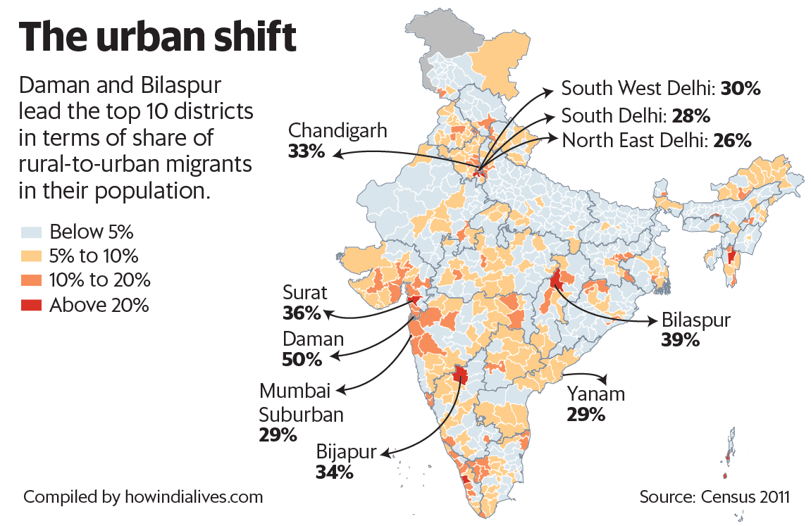 internal-migration-in-india