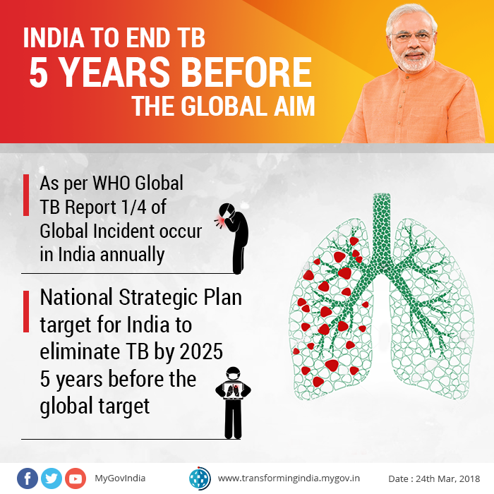 World Tuberculosis Day 2018: India to end TB 5 years before the global aim  - Transforming India