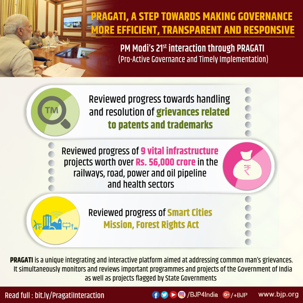 TM 
o 
LPRAGATI, A STEP TOWARDS MAKING GOVERNANCE 
EFFICIENT, TRANSPARENT AND RESPONSIVE 
PM Modi's 21St interaction through PRAGATI 
(Pro-Active Governance and Timely Implementation) 
Reviewed progress towards handling 
and resolution of grievances related 
to patents and trademarks 
Reviewed progress of 9 vital infrastructure 
projects worth over Rs. 56,000 trore in the 
railways, road, power and oil pipeline 
and health sectors 
Reviewed progress of Smart Cities 
Mission, Forest Rights Att 
PRAGATI is a unique integrating and interactive platform aimed at addressing common man's grievances. 
It simultaneously monitors and reviews important programmes and projects of the Government of India 
as well as projects flagged by state Governments 
Read full : bit.lv/Pragatilnteraction 
f O /BJP41ndia 9/+BJP www.bjp.org 