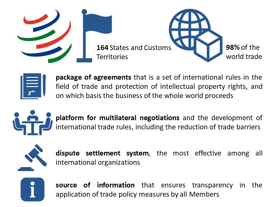 What is the WTO? - Ministry of Foreign Affairs of the Republic of Belarus