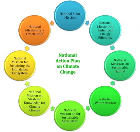 HOME : National Action Plan on Climate Change (NAPCC)