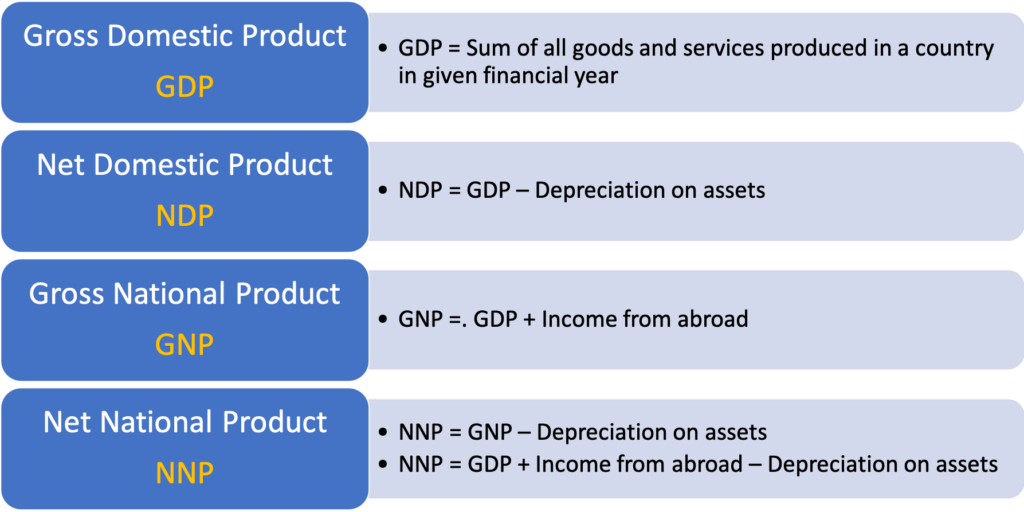 Indian Economy - Chapter 1 -