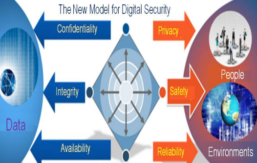 All About Cyber Security In India