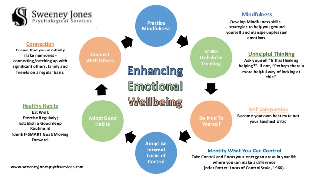 Enhancing Emotional Wellbeing