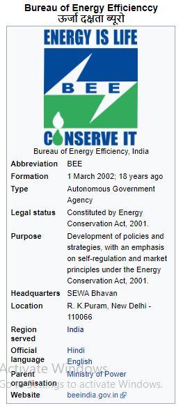 Bureau ot Energy Efficienccy 
ENERGY IS LIFE 
B 
E 
E 
CONSERVE IT 
Bureau of Energy Efficiency, India 
Abbreviation 
For mation 
Type 
Legal status 
Purpose 
Headquarters 
Region 
served 
Official 
BEE 
I March 2002; 18 years ago 
Autonomous Guernment 
Agency 
Constituted by Energy 
Conservation Act, 200 L 
Development of policies and 
strategies, with an emphasis 
on self-regulation and market 
principles under the Energy 
Conservation Act, 200 L 
SEWA Shavar, 
R. KPuram, New Delhi - 
110066 
India 
language 
to activate Windows. 
Website 