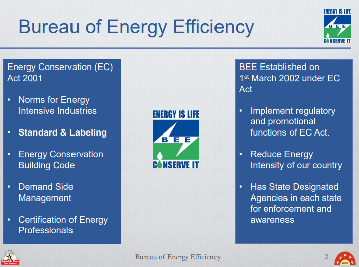 IS 
Bureau of Energy Efficiency 
Energy Conservation (EC) 
Act 2001 
• Norms for Energy 
Intensive Industries 
• Standard & Labeling 
Energy Conservation 
Building Code 
• Demand Side 
Management 
Certification of Energy 
Professionals 
ENERGY IS LIFE 
CéNSERUE IT 
Bureau of Energy Efficiency 
BEE Established on 
1st March 2002 under EC 
Implement regulatory 
and promotional 
functions of EC Act. 
• Reduce Energy 
Intensity of our country 
• Has State Designated 
Agencies in each state 
for enforcement and 
awareness 