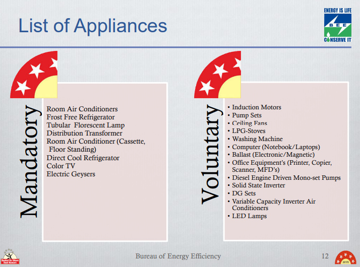 ENERGY IS LIFE 
List of Appliances 
O 
Room Air Conditioners 
Frost Free Refrigerator 
Tubular Florescent Lamp 
Distribution Transformer 
Room Air Conditioner (Cassette, 
Floor Standing) 
Direct Cool Refrigerator 
Color TV 
Electric Geysers 
O 
Bureau of Energy Efficiency 
• Induction Motors 
• Pump Sets 
• Fans 
LPG-stoves 
• Washing Machine 
• Computer (N Oteb00k/Laptops) 
• Ballast (Electronic 'Magnetic) 
• Office Equipment's (Printer, Copier, 
Scanner, MFD'S) 
• Diesel Engine Driven Mono-set Pumps 
• Solid State Inverter 
DG Sets 
• Variable Capacity Inverter Air 
Conditioners 
LED Lamps 
12 