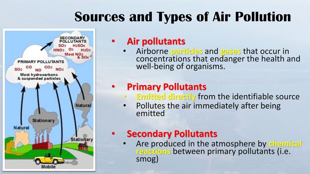 Lecture 23 Air Pollution Types. - ppt download