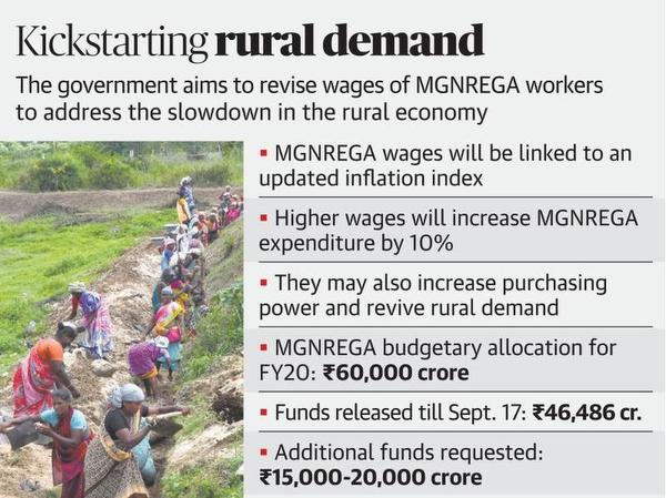 Government to peg MGNREGA wages to inflation in bid to hike incomes - The  Hindu