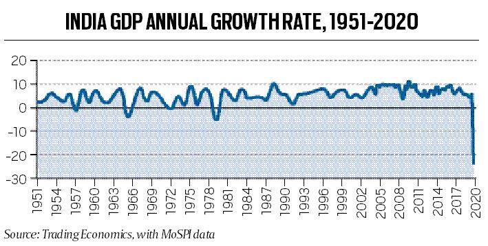 Technical recession, India recession, India economy, RBI on India economy, What is technical recession, Technical recession explained