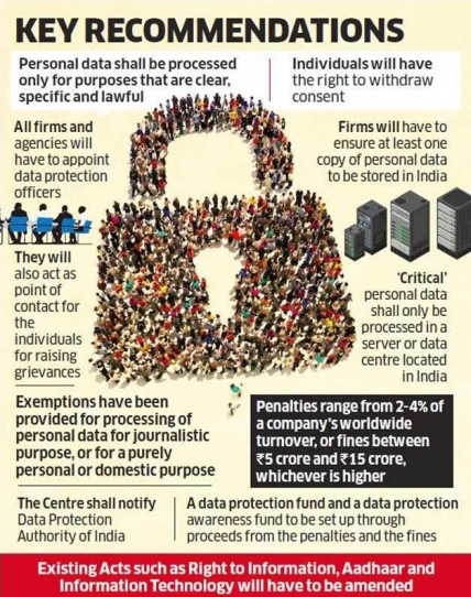 Machine generated alternative text:
KEY RECOMMENDATIONS 
Personal data shall be processed 
Only for purposes that are clear, 
specific and lawful 
All firms and 
agencies will 
have to appoint 
data protection 
Officers 
They will 
also act as 
point of 
contact for 
individuals . 
for raising 
grievances 
Exemptions have been 
provided for processing of 
personal data for journalistic 
purpose, or for a purely 
personal or domestic purpose 
Individuals will have 
the right to withdraw 
consent 
Firms will have to 
ensure at least one 
cow of personal data 
to be stored in India 
•critical' 
personal data 
shall only be 
processed in a 
server or data 
centre located 
in India 
penalties range from 2-4% ot 
a company's worldwide 
turnover, or fines between 
croreand r 15 crore. 
whichever is higher 
The Centre shall notify 
Data Protection 
Authority of India 
A data protection fund and a data protection 
awareness fund to be set up through 
proceeds from the penalties and the fines 
Existing Acts such as Right to Information, Aadhaar and 
Intormation Technology will have to be amended 