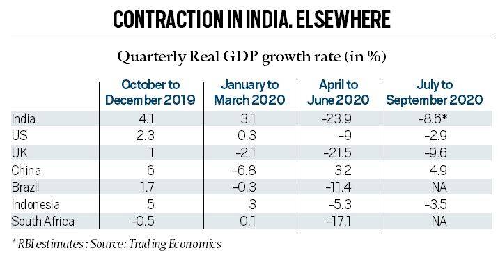 Technical recession, India recession, India economy, RBI on India economy, What is technical recession, Technical recession explained