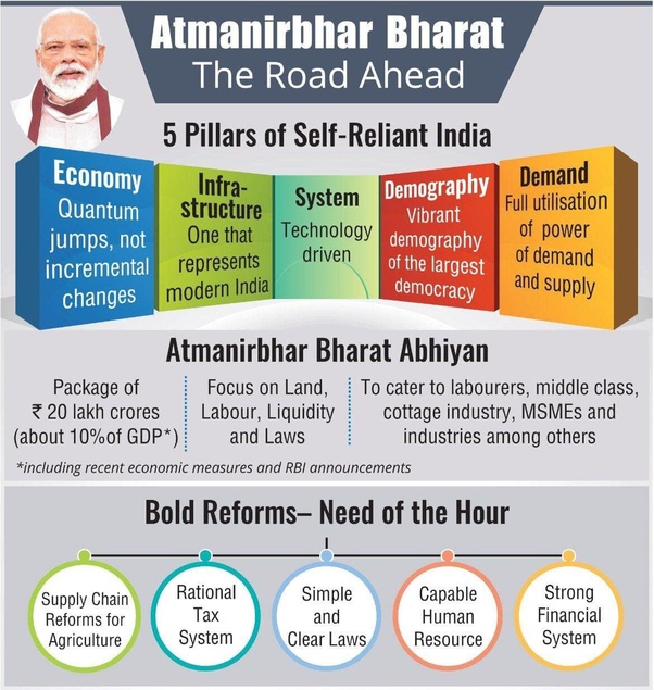 What are the five pillars of Atma Nirbhar Bharat? - Quora