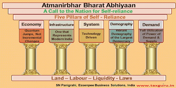 Atmanirbhar Bharat Abhiyaan – A Call to Nation for Self-Reliance