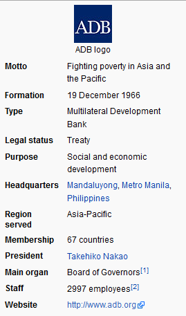 IBPS Winners - A Community for Bank Jobs: Asian Development Bank - Career,  News & History of ADB Bank