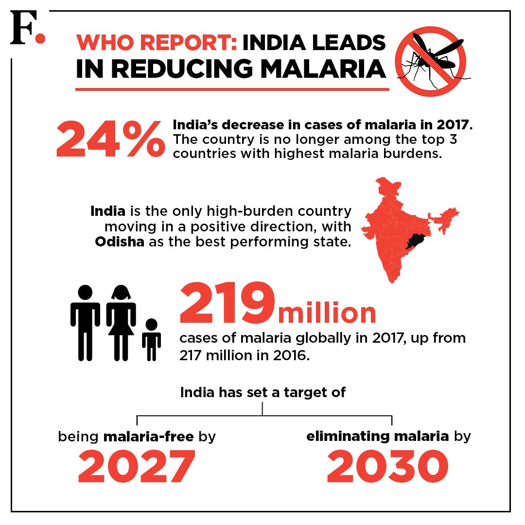 PIB 2nd December 2020 - Legacy IAS Academy