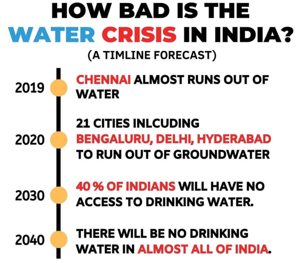 HOW BAD IS THE 
WATER CRISIS IN INDIA? 
1 
2019 ( ) 
2020 
2030 
2040 
(A TIMLINE FORECAST) 
CHENNAI ALMOST RUNS OUT OF 
WATER 
21 CITIES INLCUDING 
BENGALURU, DELHI, HYDERABAD 
TO RUN OUT OF GROUNDWATER 
40 % OF INDIANS WILL HAVE NO 
ACCESS TO DRINKING WATER. 
THERE WILL BE NO DRINKING 
WATER IN ALMOST ALL OF INDIA. 