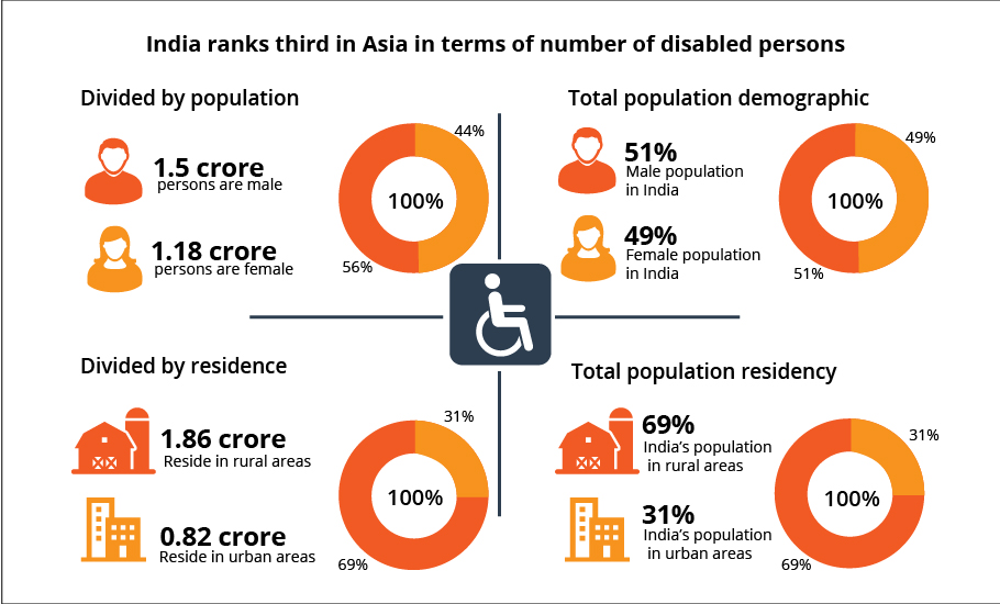 Persons with disabilities bear the brunt of coronavirus lockdown