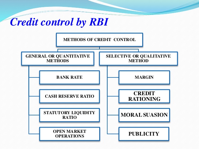 kmhouseindia: Credit Control by Reserve Bank of India(RBI)